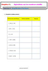 Simplification d’écritures - Les nombres relatifs - Exercices avec correction : 9eme Harmos - PDF à imprimer