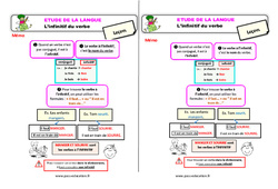 L’infinitif du verbe - Étude de la langue - Cours, Leçon : 4ème Harmos - PDF gratuit à imprimer