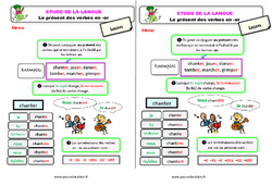 Présent des verbes en - er - Étude de la langue - Cours, Leçon : 4ème Harmos - PDF gratuit à imprimer