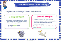 L’alternance imparfait - passé simple - Affiche de classe : 5ème, 6ème, 7ème Harmos - PDF à imprimer