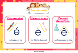 Les accents - Affiche de classe : 3eme, 4ème Harmos - PDF à imprimer