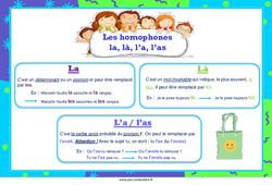 Les homophones la, là, l’a, l’as - Affiche de classe : 5ème, 6ème, 7ème Harmos - PDF à imprimer