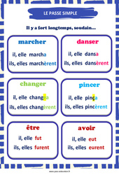 Le passé simple - Affiche de classe : 5ème, 6ème, 7ème Harmos - PDF à imprimer