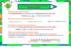 Les fractions décimales sur une droite graduée - Affiche de classe : 5ème, 6ème, 7ème Harmos - PDF à imprimer