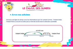 Le calcul des durées - Affiche de classe : 5ème, 6ème, 7ème Harmos - PDF à imprimer