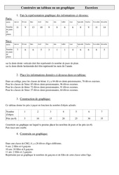 Construire un tableau ou un graphique - Exercices - Gestion des données : 7ème Harmos - PDF à imprimer