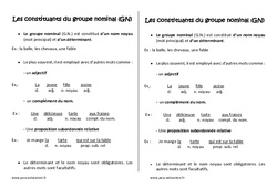 Constituants du groupe nominal GN - Cours, Leçon : 7ème Harmos - PDF gratuit à imprimer