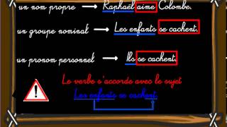 Comment reconnaître le sujet ? - Classe inversée : 6ème Harmos