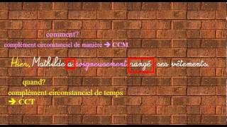 Compléments circonstanciels - Classe inversée : 6ème Harmos
