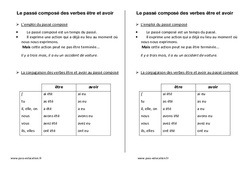 Verbes être et avoir au passé composé - Cours, Leçon : 5ème Harmos - PDF gratuit à imprimer