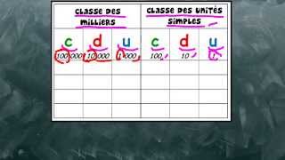 Ecrire et nommer les nombres jusqu’au million - Classe inversée : 6ème Harmos