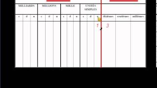 Nombre décimal - Classe inversée : 6ème Harmos