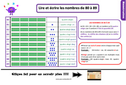 Les nombres de 80 à 89 - Cours, Leçon, trace écrite : 4ème Harmos - PDF gratuit à imprimer