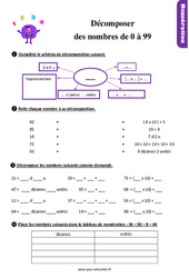 Décomposer les nombres de 0 à 99 - Exercices, révisions : 4ème Harmos - PDF à imprimer