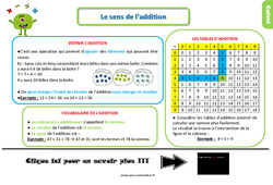 Le sens de l’addition - Cours, Leçon, trace écrite : 4ème Harmos - PDF gratuit à imprimer