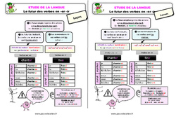 Le futur des verbes en - er/ - ir - Étude de la langue - Cours, Leçon : 5ème Harmos - PDF gratuit à imprimer