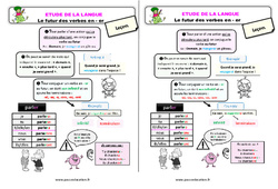 Le futur des verbes en - er - Étude de la langue - Cours, Leçon : 4ème Harmos - PDF gratuit à imprimer