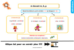 M devant m, b, p - Cours, Leçon, trace écrite : 4ème Harmos - PDF à imprimer