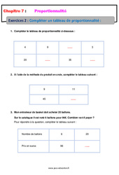 Compléter un tableau de proportionnalité - Exercices avec correction : 9eme Harmos - PDF à imprimer