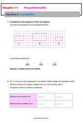 Les échelles - Proportionnalité - Exercices avec correction : 9eme Harmos - PDF à imprimer