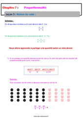 Notion de ratio - Proportionnalité - Cours : 9eme Harmos - PDF à imprimer