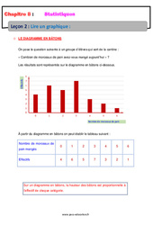 Lire un graphique - Statistiques - Cours : 9eme Harmos - PDF à imprimer