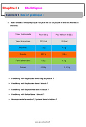 Lire un graphique - Statistiques - Exercices avec correction : 9eme Harmos - PDF à imprimer