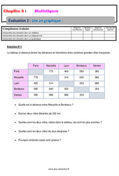 Lire un graphique - Statistiques - Examen Evaluation, bilan, contrôle avec la correction : 9eme Harmos - PDF à imprimer