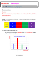 Construire un graphique - Statistiques - Cours : 9eme Harmos - PDF à imprimer