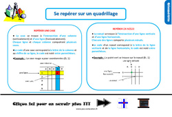 Se repérer sur un quadrillage - Cours, Leçon, trace écrite : 4ème Harmos - PDF gratuit à imprimer