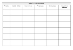 Histoire    - La frise chronologique au - Fiches Préhistoire - Antiquité - Moyen âge - Temps Modernes - XIX e Siècle - XX e Siècle : 5ème, 6ème, 7ème Harmos - PDF à imprimer
