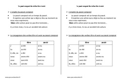 Passé composé - Etre et avoir - Cours, Leçon : 5ème Harmos - PDF gratuit à imprimer