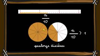 Fractions décimales - Fiches dixièmes, centièmes - Classe inversée : 6ème Harmos
