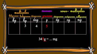 Unités de masse - Masse g, kg - Classe inversée : 6ème Harmos
