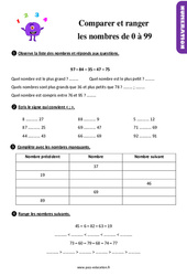 Comparer et ranger les nombres de 0 à 99 - Exercices, révisions : 4ème Harmos - PDF à imprimer
