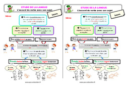 L'accord du verbe avec son sujet - Étude de la langue - Cours, Leçon : 4ème Harmos - PDF gratuit à imprimer