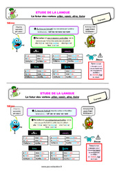 Le futur des verbes - Fiches aller, venir, voir, dire, faire - Étude de la langue - Cours, Leçon : 4ème Harmos - PDF gratuit à imprimer