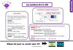 Les nombres de 0 à 199 - Cours, Leçon, trace écrite : 4ème Harmos - PDF gratuit à imprimer