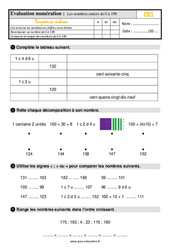 Les nombres de 0 à 199 - Évaluation, bilan : 4ème Harmos - PDF à imprimer