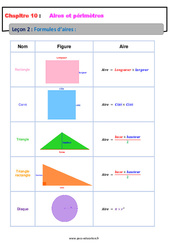 Formules d’aires - Cours : 9eme Harmos - PDF à imprimer