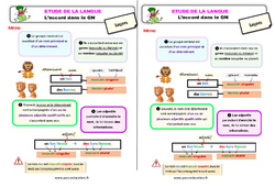 Accord dans le groupe nominal (GN) - Étude de la langue - Cours, Leçon : 4ème Harmos - PDF gratuit à imprimer