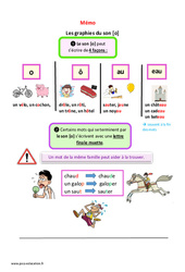 Les graphies du son [o] - Cours, Leçon de phonologie : 4ème, 5ème Harmos - PDF gratuit à imprimer