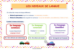 Les niveaux de langue - Affiche : 5ème, 6ème, 7ème Harmos - PDF à imprimer