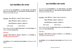 Familles de mots - Cours, Leçon : 7ème Harmos - PDF gratuit à imprimer