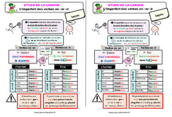 L’imparfait des verbes en - er/ - ir - Étude de la langue - Cours, Leçon : 5ème Harmos - PDF gratuit à imprimer