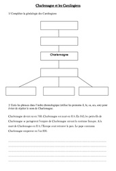 Charlemagne et les Carolingiens - Exercices corrigés - Moyen âge : 6ème Harmos - PDF à imprimer