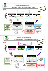 Le nom - Fiches nom commun / nom propre - Étude de la langue - Cours, Leçon : 4ème Harmos - PDF gratuit à imprimer