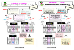 Le passé composé des verbes en - er - ir - Étude de la langue - Cours, Leçon : 5ème Harmos - PDF à imprimer