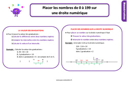 Placer les nombres de 0 à 199 sur une droite numérique - Cours, Leçon, trace écrite : 4ème Harmos - PDF gratuit à imprimer