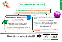 Les fonctions de l’adjectif - Fiches épithète et attribut - Cours, Leçon, trace écrite : 6ème Harmos - PDF gratuit à imprimer